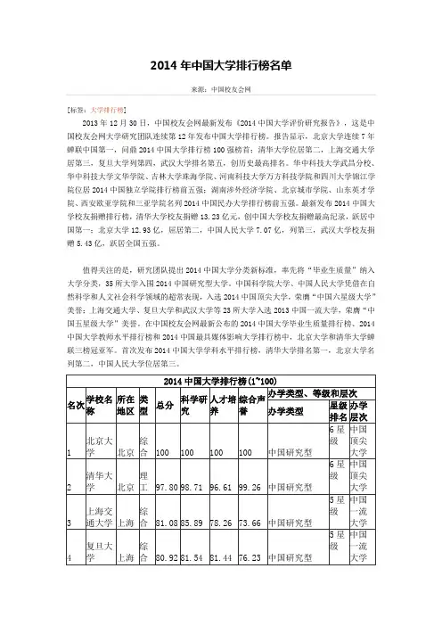 2014年中国大学排行榜名单