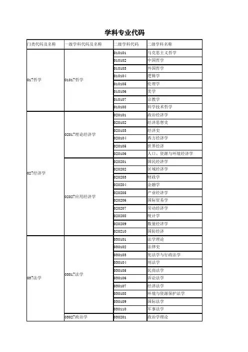 学科专业代码