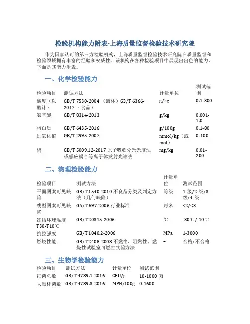 检验机构能力附表-上海质量监督检验技术研究院