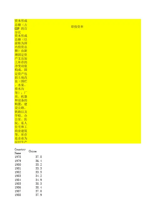 中国历年投资率
