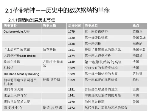 钢结构历史