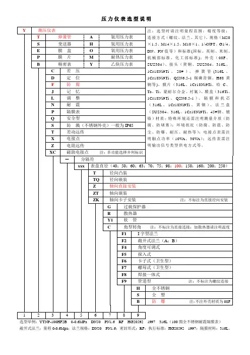 压力表选型说明