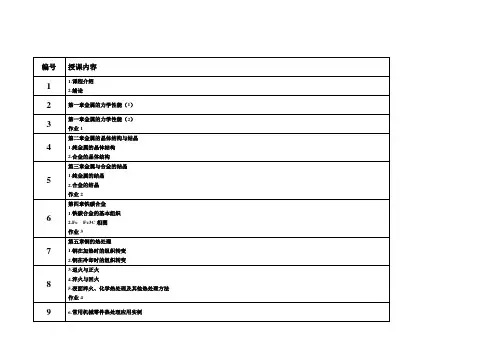 机械制造基础 机械制造基础授课计划