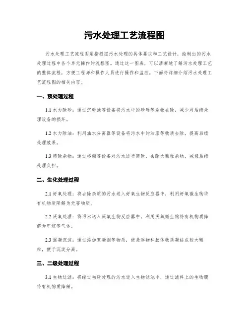 污水处理工艺流程图