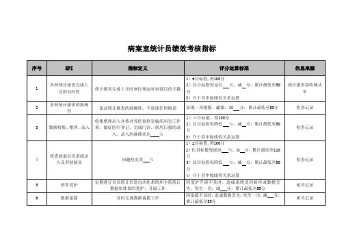病案室统计员绩效考核指标