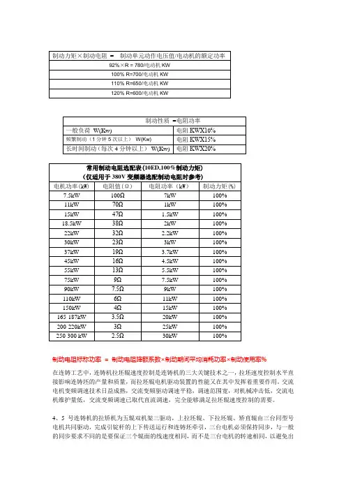 变频器制动电阻选配表