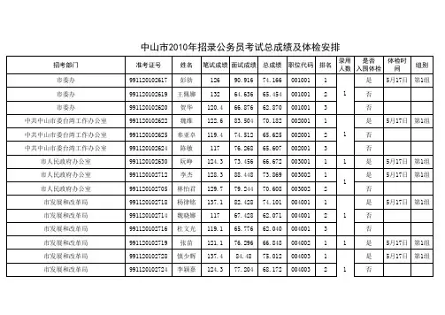 中山2010入围体检总表