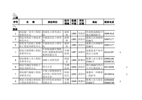 创新创业载体机构名录(排版终稿0418)