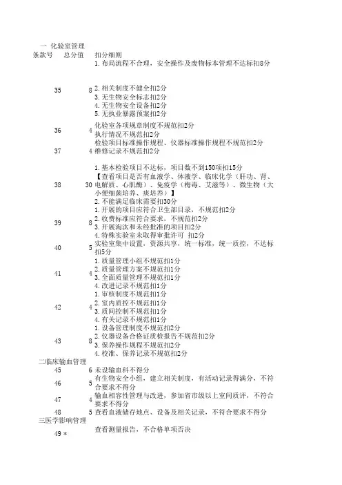 河南省一级医院评审细则--医技管理扣分细则祥解