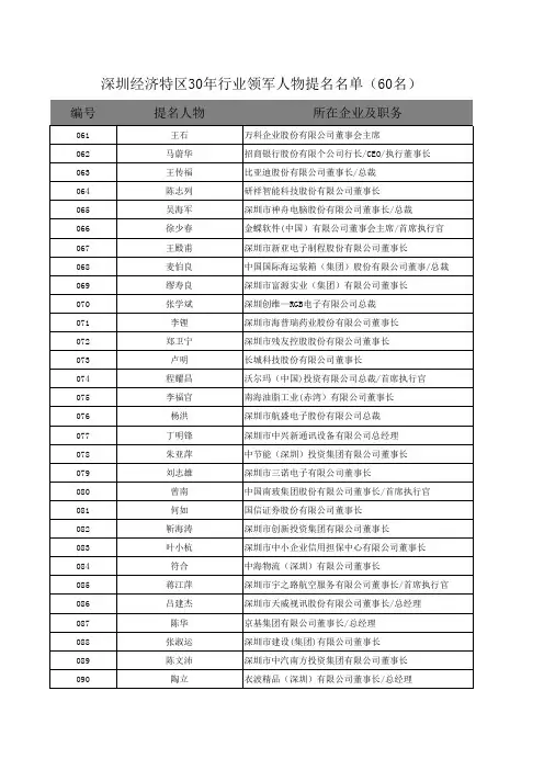 深圳经济特区30年行业领军人物提名名单(60名)