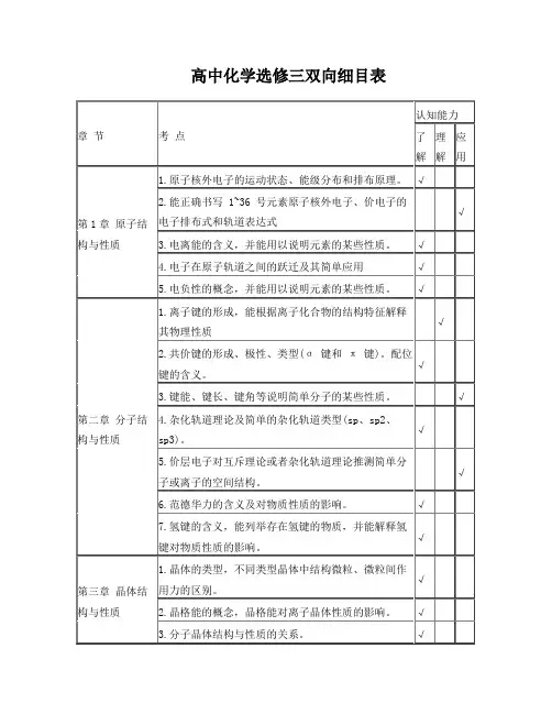 高中化学选修三双向细目表