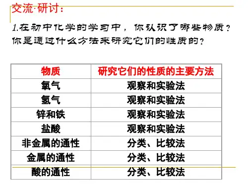 研究物质性质的方法和程序