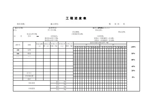 支付表格全