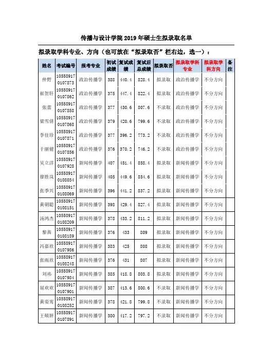 中山大学传播与设计学院2019年硕士生拟录取名单
