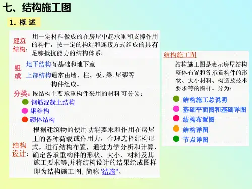 结构施工图讲解课件