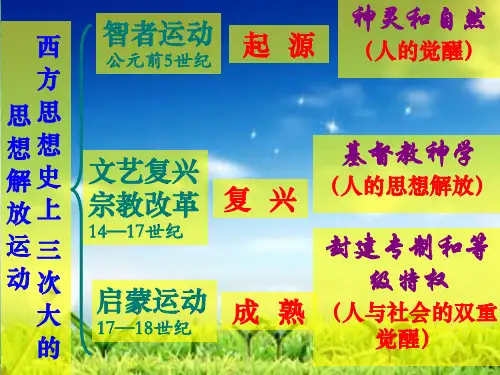 高中历史必修三：6.3专制下的启蒙 课件(共22张PPT)