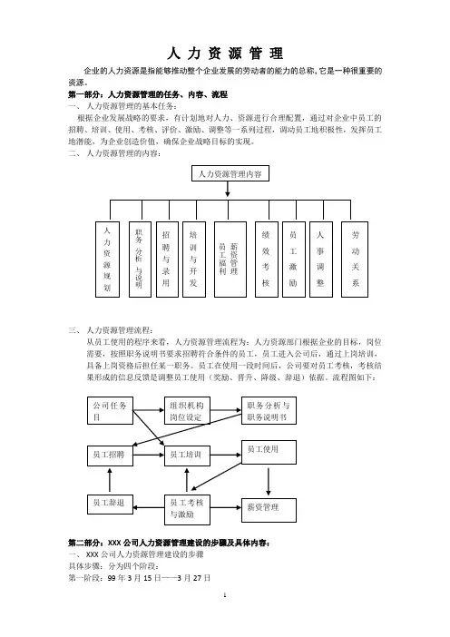 人力资源六大模块及全套管理表格