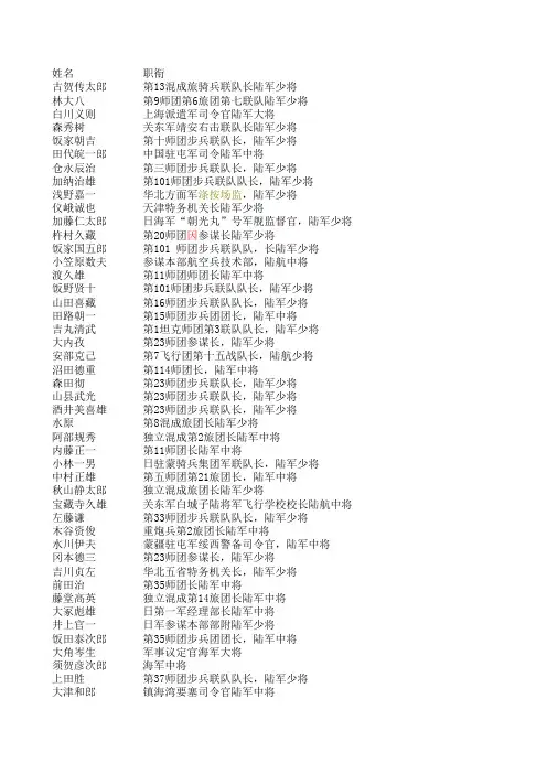 被击毙日军将领一览表