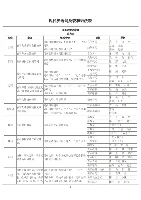 现代汉语词类表和语法表