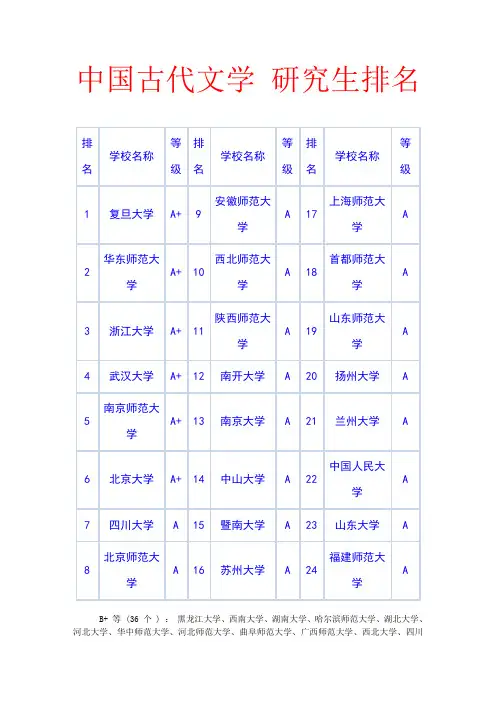 中国古代文学 研究生排名