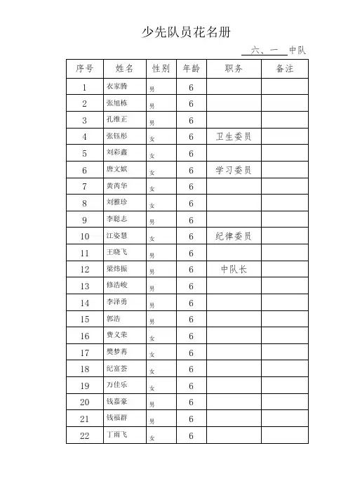 少先队员花名册样板