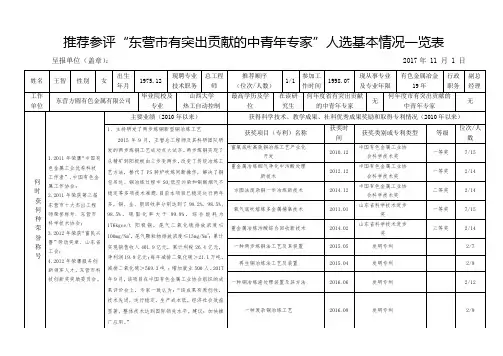 推荐参评东营有突出贡献的中青年专家-山东方圆有色金属集团
