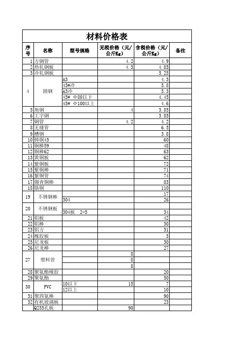 非标设计报价用-材料价格表