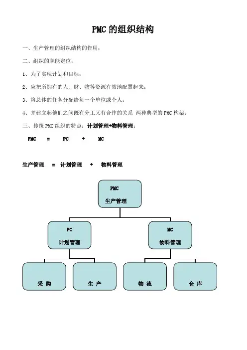 PMC的组织结构