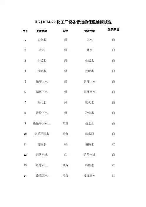 化工管道颜色标准