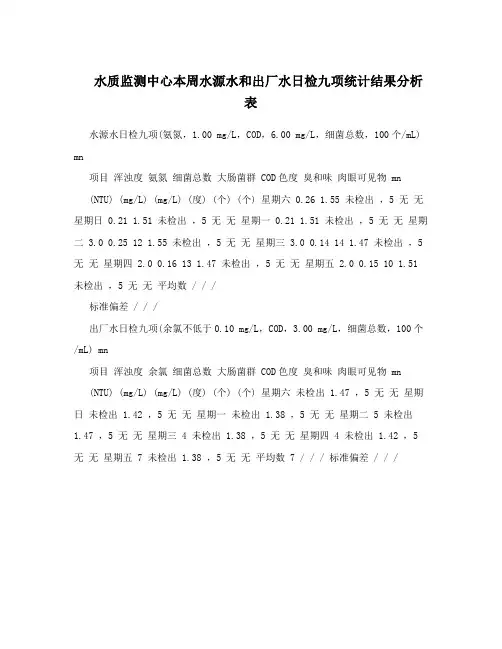 水质监测中心本周水源水和出厂水日检九项统计结果分析表