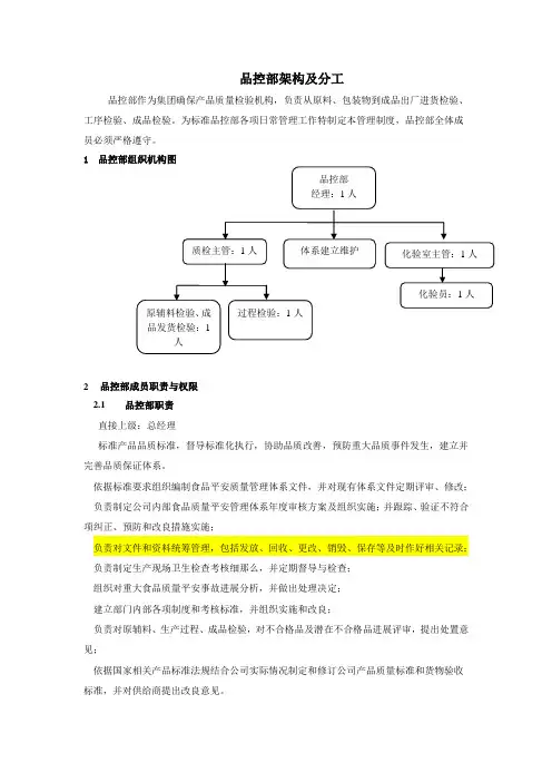 品控部架构及分工