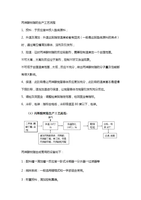 丙烯酸树脂的生产工艺流程