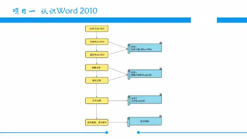 中文版Word基础与实训教材课件汇总完整版ppt全套课件最全教学教程整本书电子教案全书