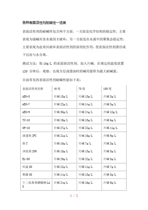 各种表面活性剂耐碱性一览表