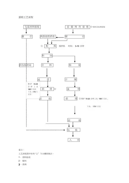 糕点工艺流程图