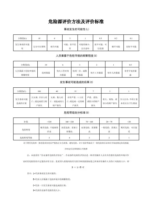 LNG储罐施工危险源辨识及措施 、全容罐建设施工危险源辨识及措施、危险源辨识及措施