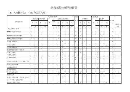 医院感染控制风险评估(院感科)