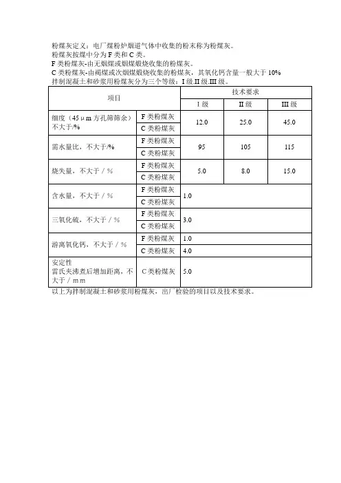粉煤灰
