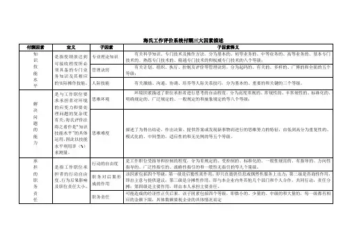 海氏工作评价表
