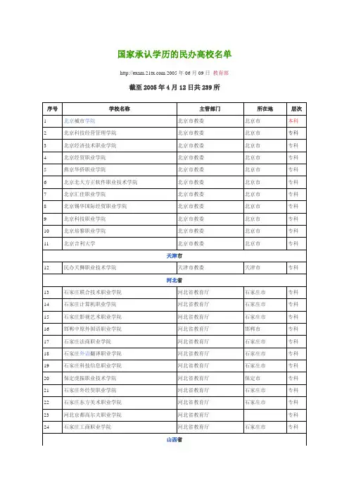 2010-国家承认学历的民办高校名单