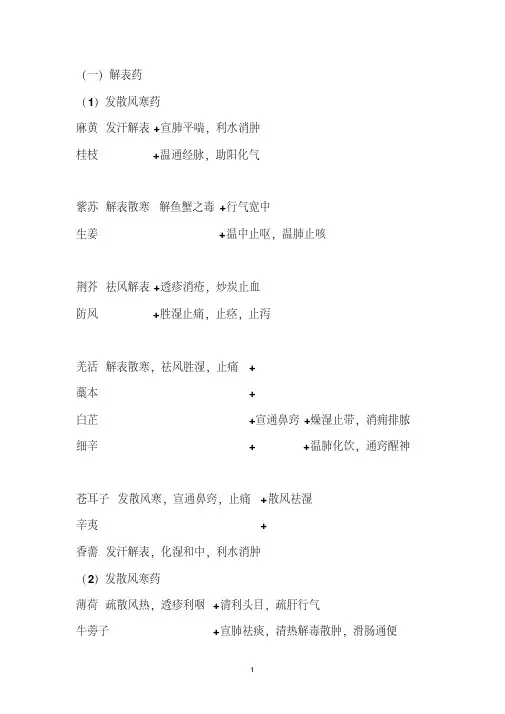 巧记中药功效(2)