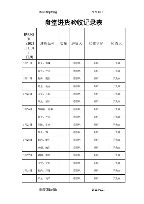 食堂进货验收记录表之欧阳引擎创编
