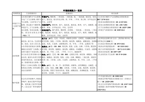 环境检测能力一览表