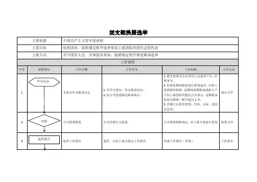 团支部换届选举流程图
