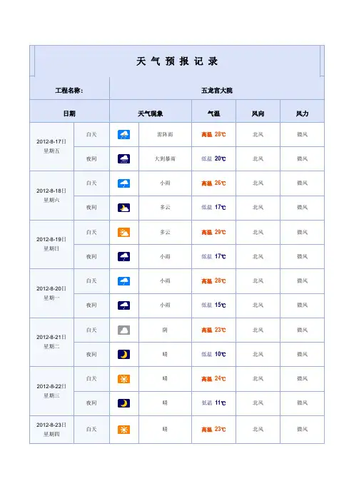 天气预报记录表