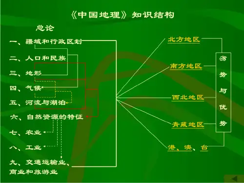 中国的疆域与区划上课课件
