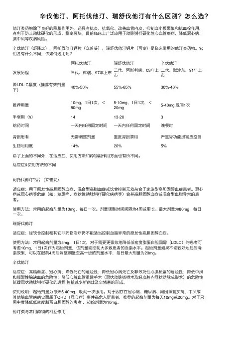 辛伐他汀、阿托伐他汀、瑞舒伐他汀有什么区别？怎么选？