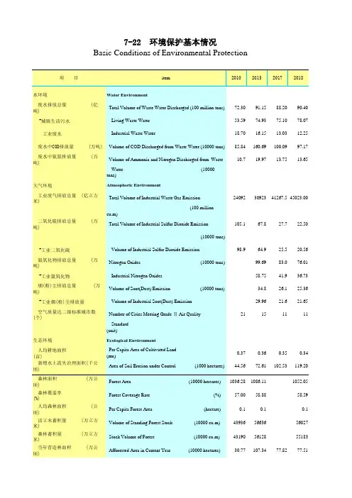广东省统计年鉴2020社会经济发展指标：7-22  环境保护基本情况
