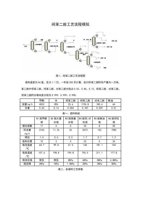 间苯二胺标准工艺标准流程模拟