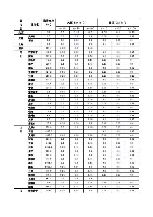 (完整)全国各市海拔高度